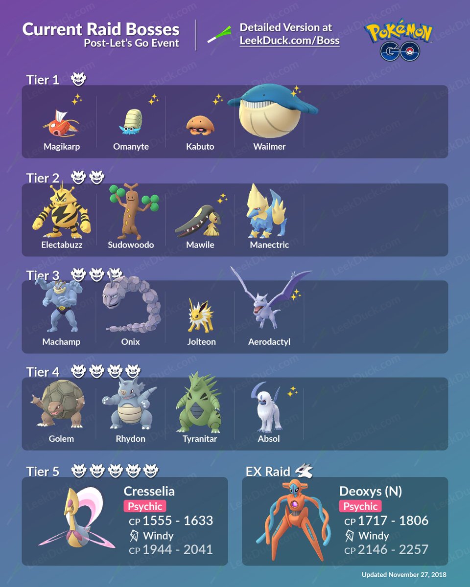 pokemon go raid bosses november 2018