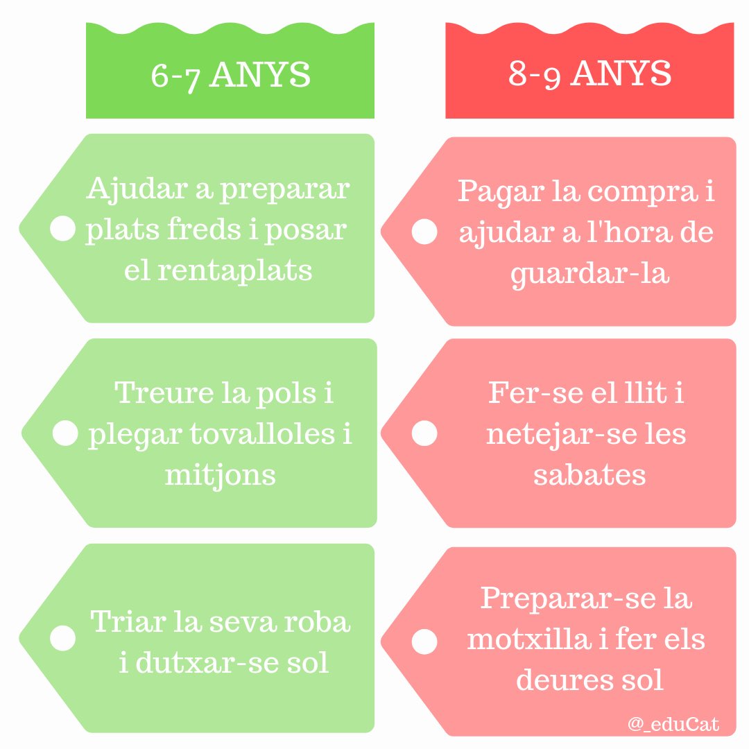 _educat's tweet photo. TAULA D’AUTONOMIA (2/3) https://t.co/jIvyaWVUcI