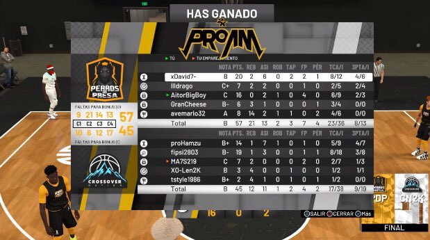 perrosdepresa2k's tweet photo. GGs guys , big respect for all . We keep improving #GoPerros https://t.co/dFe8MojWuy