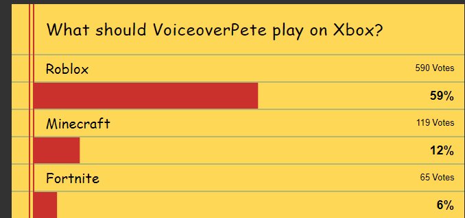 Kitten On Twitter Help Us Get Voiceoverpete To Play Roblox By Voting On This Poll Https T Co Wkpd5qqqa0 We Need Your Help Noble Soldiers - voiceoverpete roblox