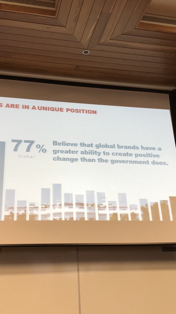 77% believe brands have greater power than governments to create positive change. Admittedly this was a keynote by @McCannTruth however the stat is telling. Great day @ Henley Business School talking all things Reputation