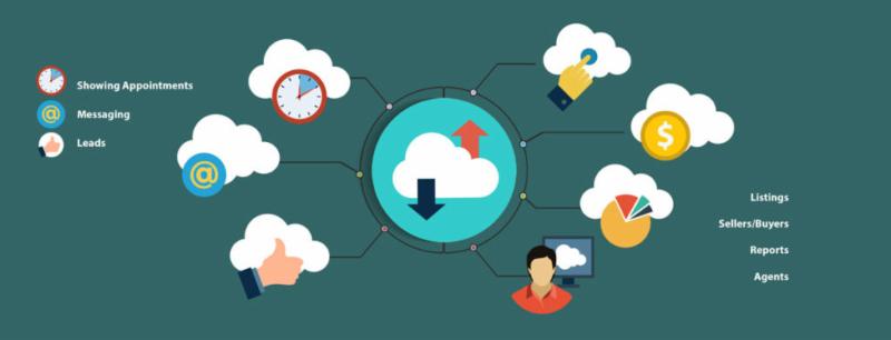 SoftwareTreeInc's tweet image. It's here! Broker Management System! conta.cc/2Rfz7HK