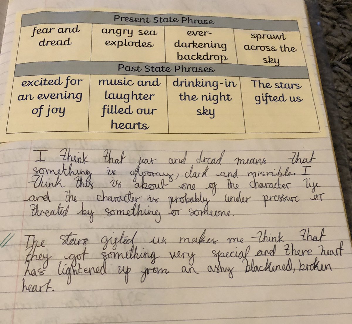 Before we start to plan our own writing it is important for us to analyse and think about how words and phrases make us feel as a reader. #pleasantstwriters #pleasantstreaders @PleasantStPrim @LiteracyCounts1 @gill__lewis