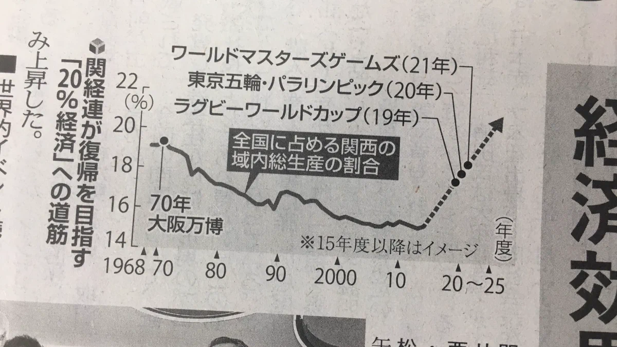 本当にこんなにぐんとあがるんか？www期待度高過ぎwww