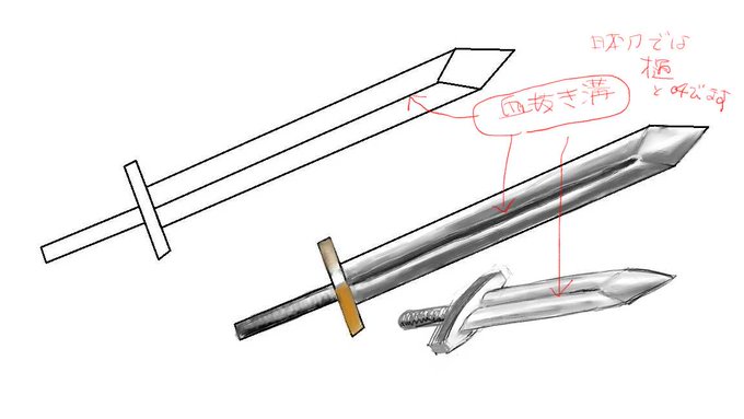 「静物 武器」のTwitter画像/イラスト(古い順)