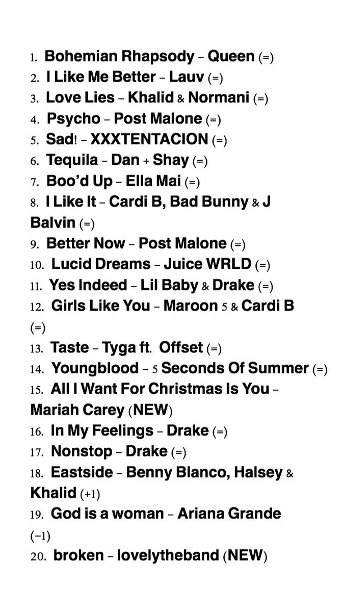 Top 20 Billboard Chart