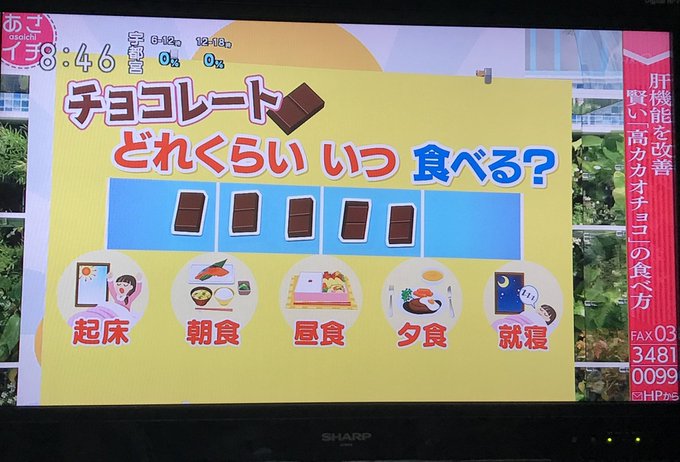 あさイチで肝機能を改善し基礎代謝をあげる特集 高カカオチョコレート爆売れか まとめダネ