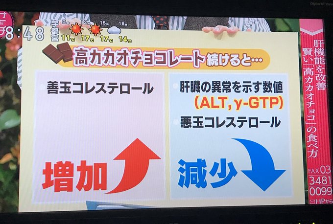 あさイチで肝機能を改善し基礎代謝をあげる特集 高カカオチョコレート爆売れか まとめダネ