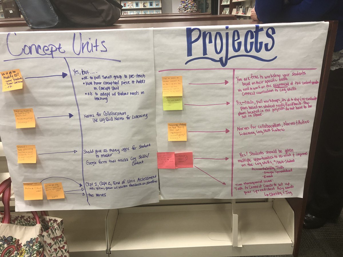 dr_majones's tweet photo. Loved our Unconference PD today!  We were able to answer our own questions and find solutions and gather new ideas!  @pisdmsela @PISDMSScience @pisdmsmath @PISDconnect https://t.co/44AZWEvyUe