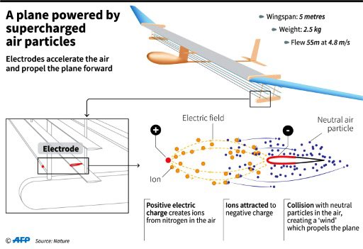 Aircraft Supercharger Diagram - Diagram Media