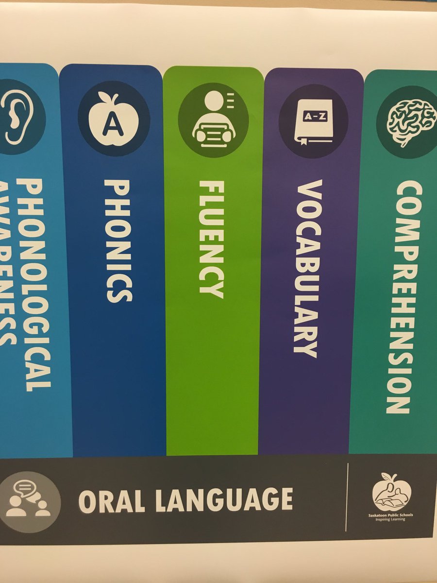 Mjmdevine's tweet photo. Joyful work doing a deep dive into developing the Literacy Learning Framework and Five Pillars of Reading with  Gr 1-8 Literacy Leadership Community ⁦@StoonPubSchools⁩ https://t.co/jFuGMn3UHa