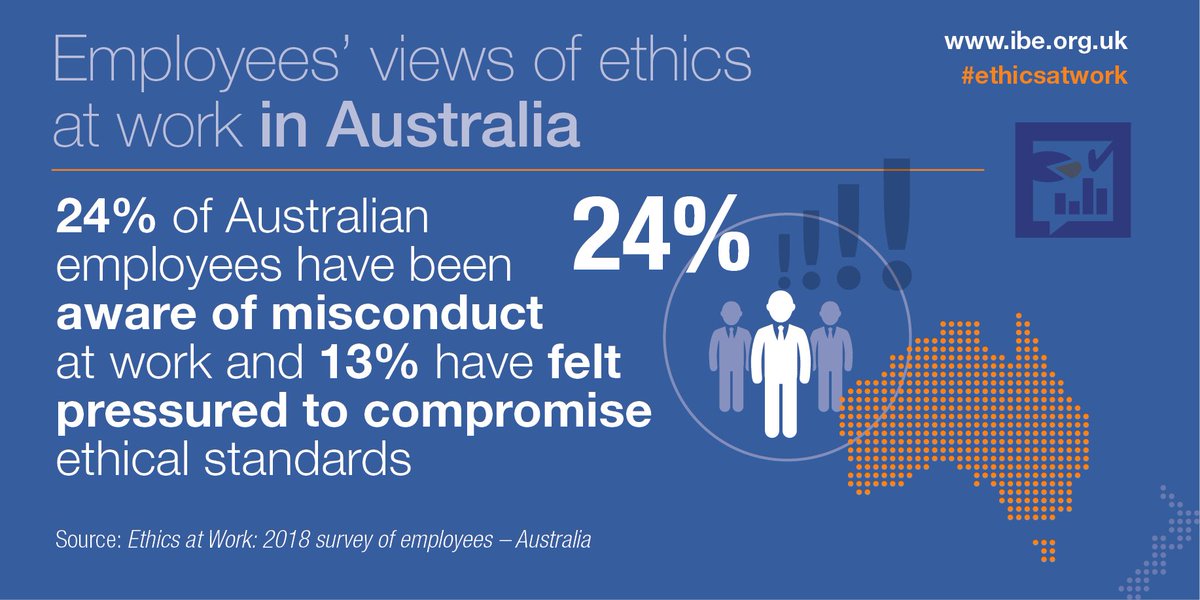 Inst Business Ethics on Twitter: "The most common types of misconduct at  work for Australian employees are bullying and harassment (41%), unethical  treatment of people (39%) and misreporting of working hours (32%). #