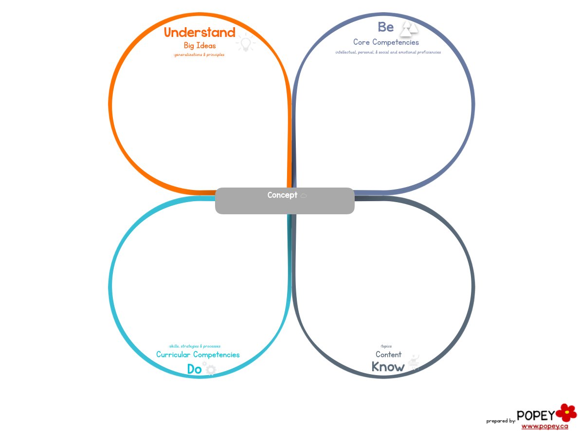 POPEYBC's tweet image. latest POPEY eNewletter is hot off the press!
check out our latest ideas, including a new #bccurriculum planning template
#bced #earlylearning #earlyliteracy
 mailchi.mp/18e23d9b1405/e…