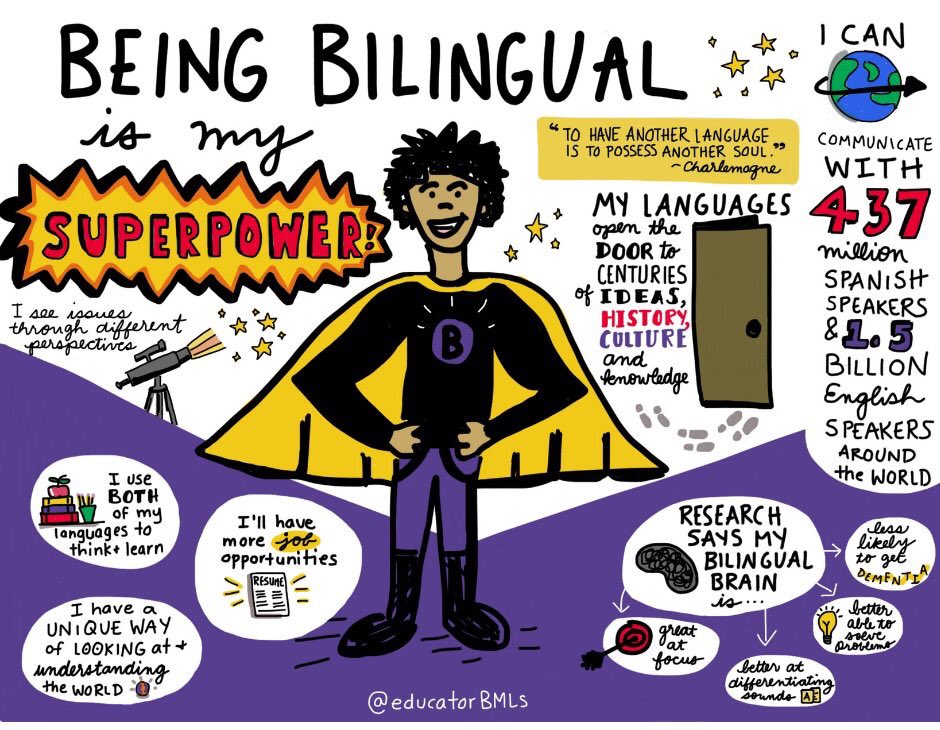 Being Bilingual/Multilingual is a Superpower 🏆🏋🏽‍♀️🏋🏽‍♂️ (by @educatorbmls) #edchat #education #edtech #elearning #k12