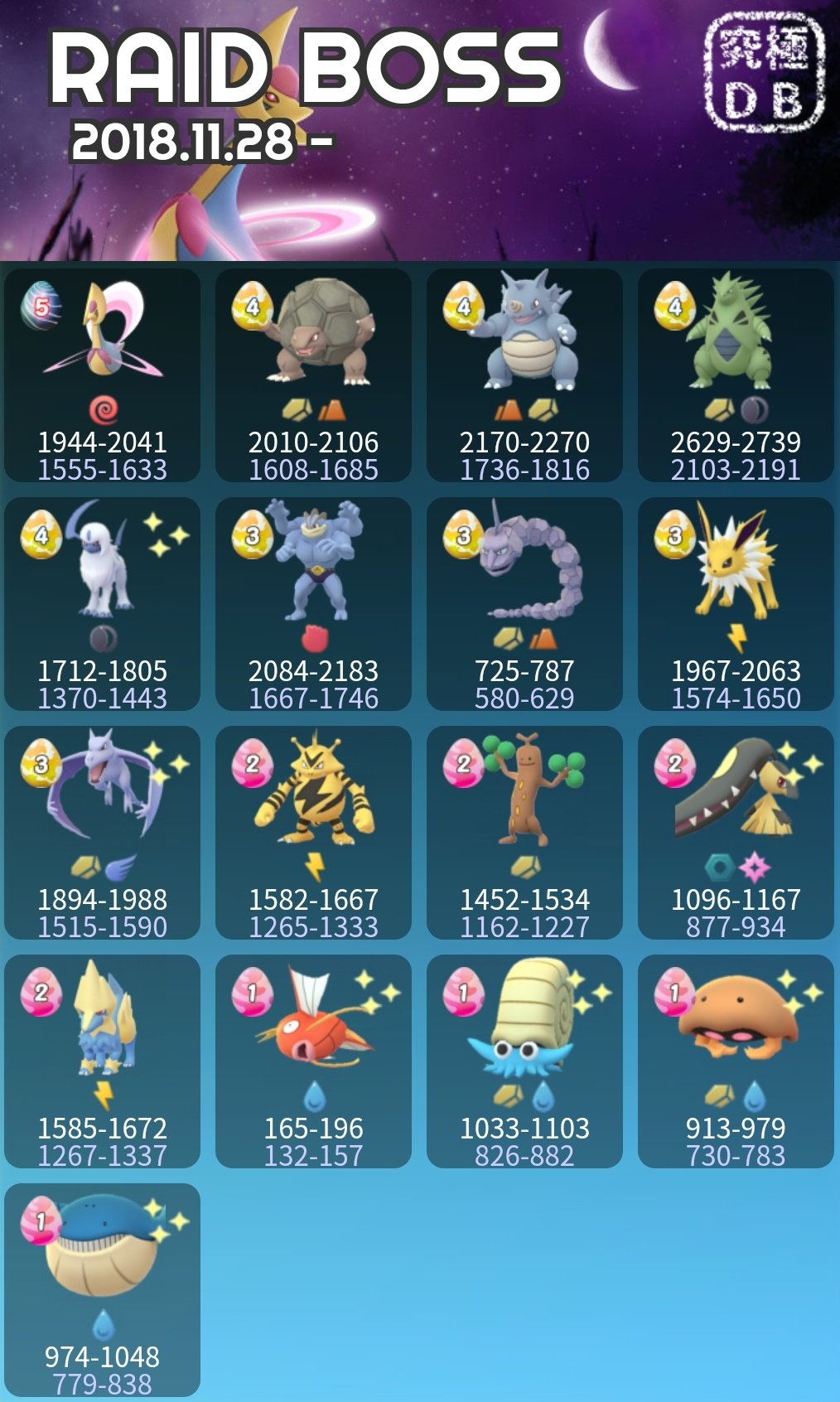 ポケモンgo攻略 みんポケ レッツゴーピカチュウ イーブイ発売記念イベント終了後のレイドボス一覧 バンギラスやカイリキーなどが復活 人気のコリンクは終了に レイドボス一覧 T Co Virwwaqj2v ポケモンgo T Co Zyqm2jrepl Twitter