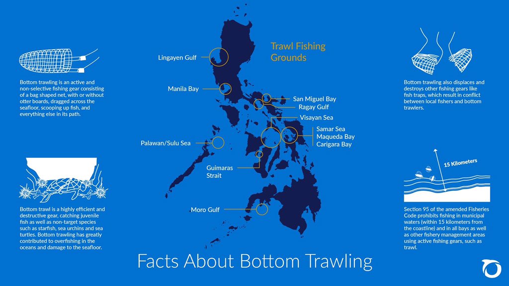 Oceana Philippines On Twitter Bottom Trawling Is A Highly