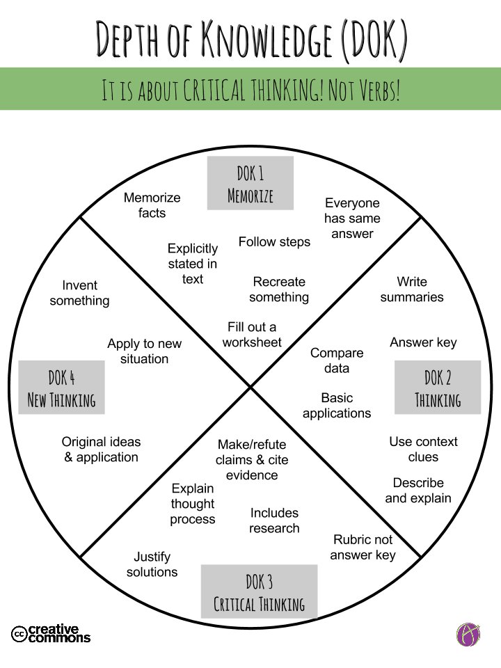 alicekeeler's tweet photo. '#DOKchat - DOK is Hard Let's Talk About It'  - https://t.co/X0C5GIU15v https://t.co/xY8KGpcZ3k