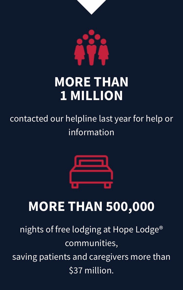 Last hours of #GivingTuesday ! Use code: “Pride” for $5 OFF! #RelayForLife #HofstraRelay