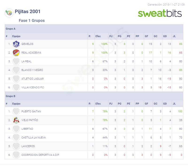 liga de futbol del meta tweet media