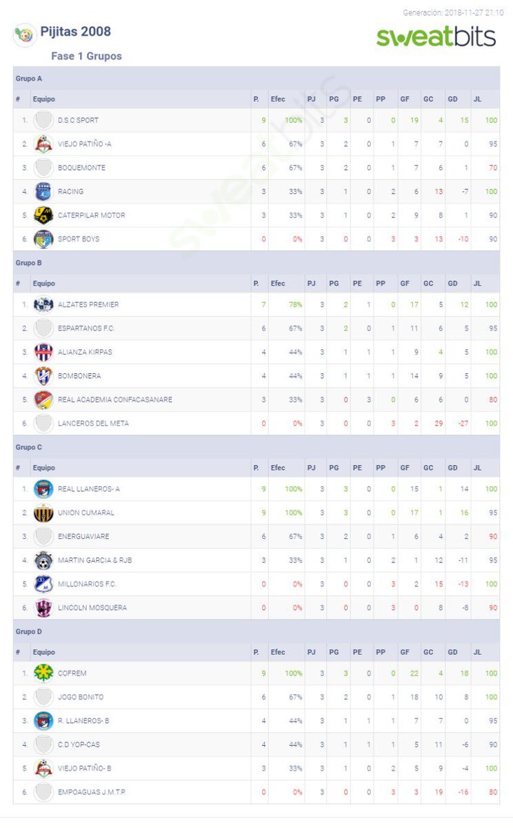 liga de futbol del meta tweet media