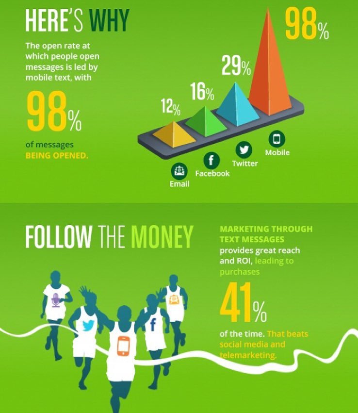 US_TextSolution's tweet image. #sentextsolutions #textmarketing #marketingtips #businesstips #mobilemarketing9