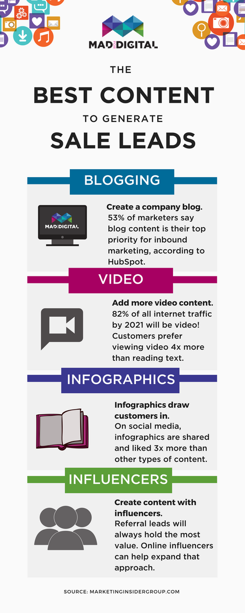MADforDIGITAL's tweet photo. Here's the best content to help generate leads. Learn more by visiting https://t.co/dEkhv1JEvD. #contentmarketing #leads #digitalmarketing #digitalmarketingtips https://t.co/ESGNUmhAXc