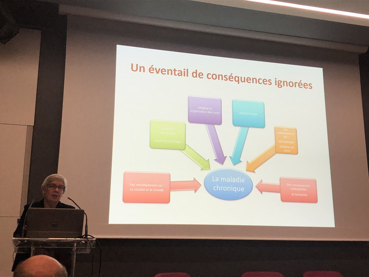 Colloque sur l’approche corporelle dans la maladie chronique <a href="/DMUMasso/">Dessine-moi un mouton</a> @GrAssSielBleu 
Introduction de Martine BUNGENER : la maladie chronique touche beaucoup et est la 1ere cause de décès. Et pourtant, tant de conséquences ignorées...