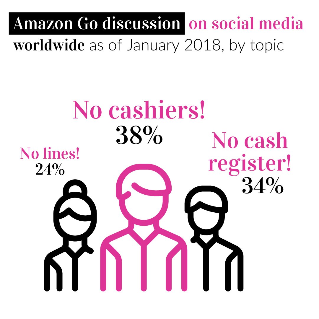 viewneo1's tweet photo. Think that #retail is dead, think again. Our latest article on @Medium will give you some facts + inspiration to fight back. #onlineshopping #convenience #CustomerExperience #ecommerce #shopping #marketing #tech #technology @amazon https://t.co/LlYahpJlht https://t.co/ZMJXlWlnPb