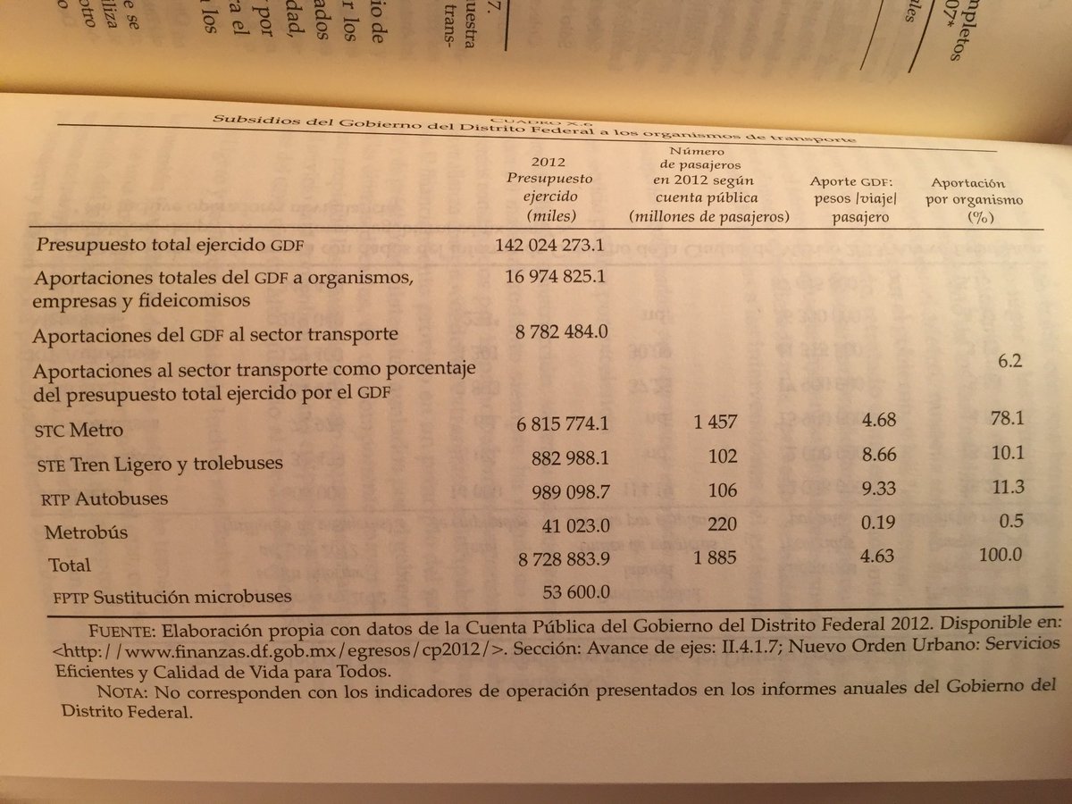 Bernardo Baranda S tweet media