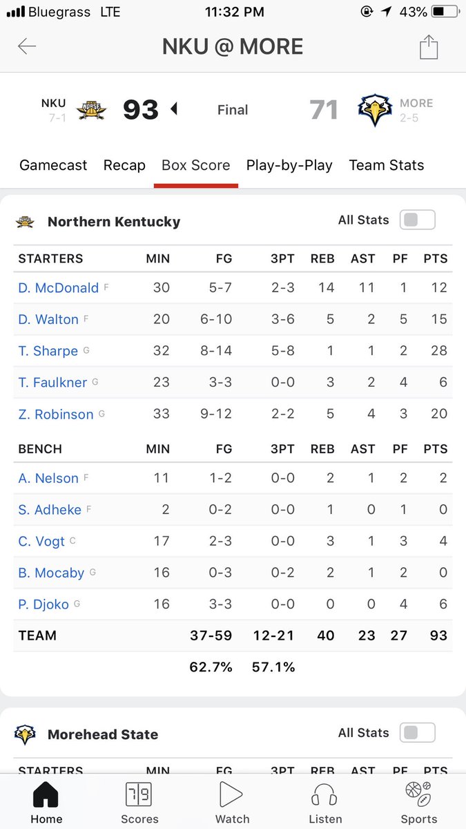 KYballClubPro16's tweet image. Our guy @TylerSharpe_15 goes nuts on @MSUEaglesMBB 28pts on the road!! I still remember when these same schools who passed on him said he couldn’t make it!! — KEEP PUSHING MY BOY!! A lot of people eating those words! #RackUp @KennethFaried35
