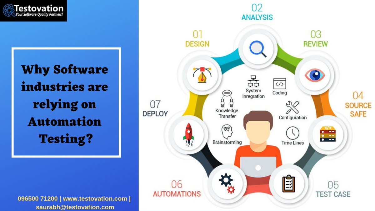 testovation's tweet image. Do you know that Software Industries are relying on #AutomationSoftwareTesting nowadays as organizations have realized the impact of a defective delivery that it can be very expansive as well as reputation damaging.
@testovation #tester
