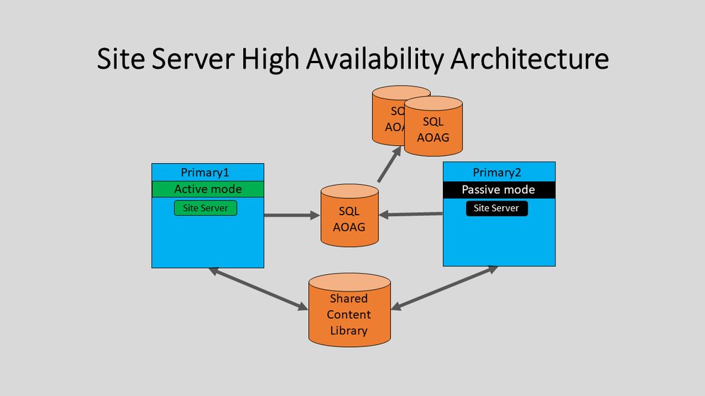 WZorNET's tweet photo. 😉📢Update 1810 for Configuration Manager #CurrentBranch is Now Available!
📋In this release we have focused on simplification of your #ConfigMgr infrastructure and added functionality to make it easier to stay  up to date with Windows and Office -> https://t.co/tOxHHZZavd https://t.co/QXN62M66LV