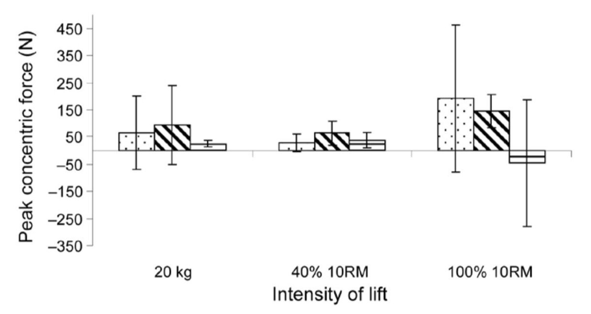 📝 I saw a video of someone doing this, this morning so thought I’d post this: 

🏋🏼‍♂️ Squatting on unstable surfaces reduces squat depth ⬇️ and force 💪🏼 (i.e., has a negative effect on technique and strength). 

It’s also highly unsafe‼️

*** SO PLEASE DON’T DO IT ***