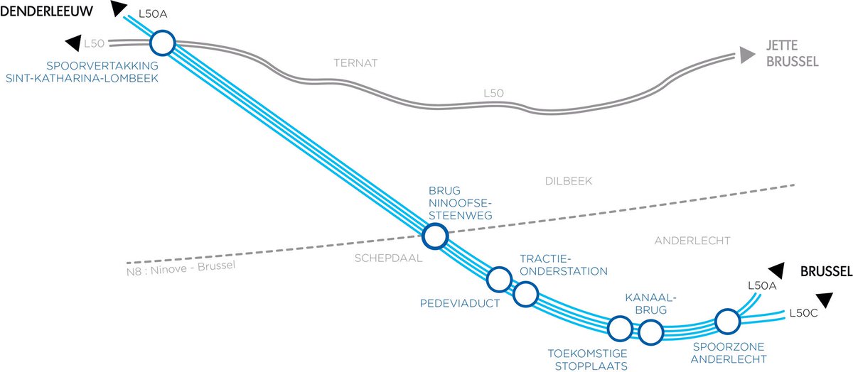 FredericPetit23's tweet photo. Vandaag worden in #Ternat de 2 nieuwe sporen tussen #Brussel en #Denderleeuw officieel ingehuldigd door #Infrabel en de federale overheid. Deze #GEN spoorlijn krijgt zo meer capaciteit en zal voor een vlottere doorstroming van het treinverkeer zorgen op lijn 50A/C #mobiliteit https://t.co/flrA7gTXR7