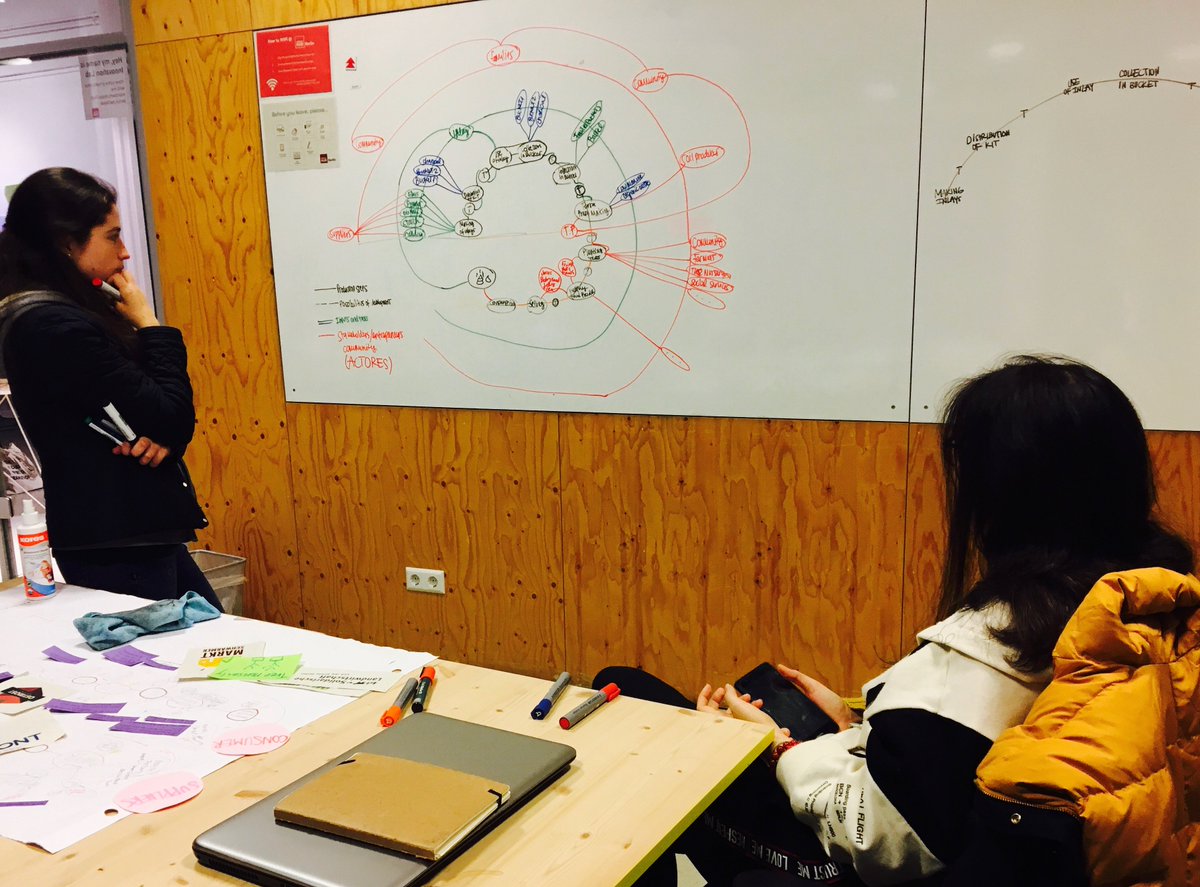 DYCLE_org's tweet image. Once we propose a #systemchange to our society, we need systemic flow and communicate through visualized maps of activities among our stakeholders. So everybody takes action in a collaborative mind! We appreciate working with #systemicdesigner from Politecnico di Torino!