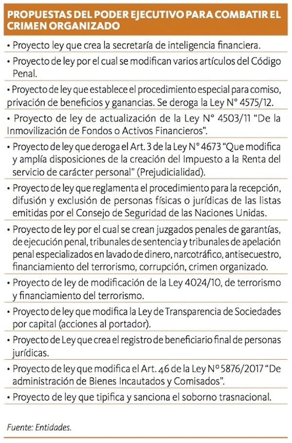 controlcapital's tweet image. Paraguay : los 12 proyectos para mejorar el combate ala lavado de activos