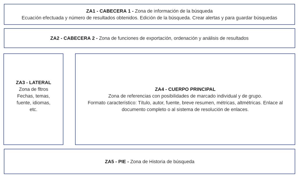 Interfaces en bases de datos académicas: pattern de página de resultados multifuncional lluiscodina.com/pattern-pagina…