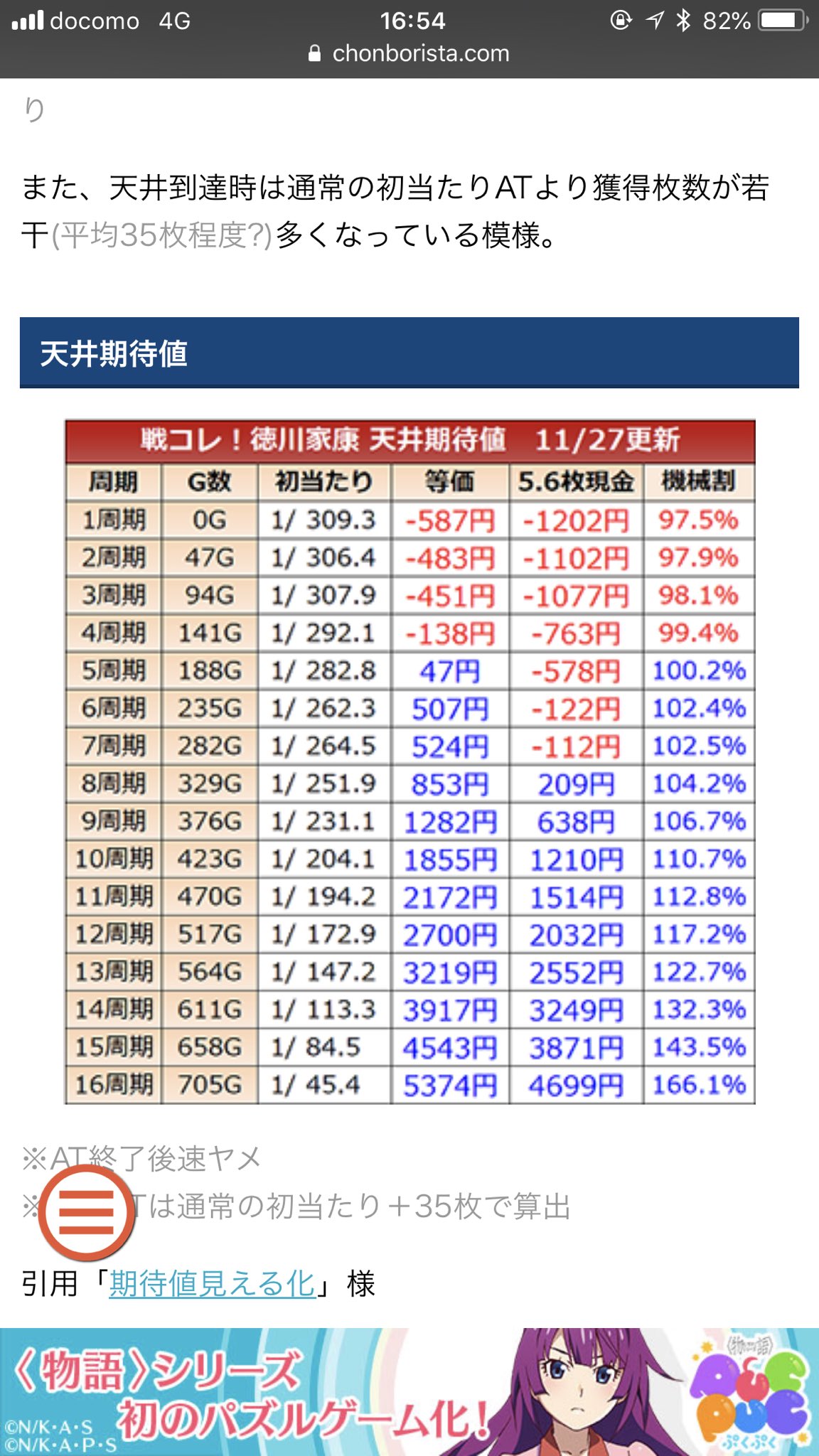 期待 2 天井 値 物語 化