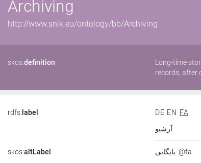 SNIK_proj's tweet photo. "Health Information Systems - Architectures and Strategies" now with #Persian labels in #SNIKGraph!  See for example https://t.co/dub13LKDX3. https://t.co/obKYvygoAS