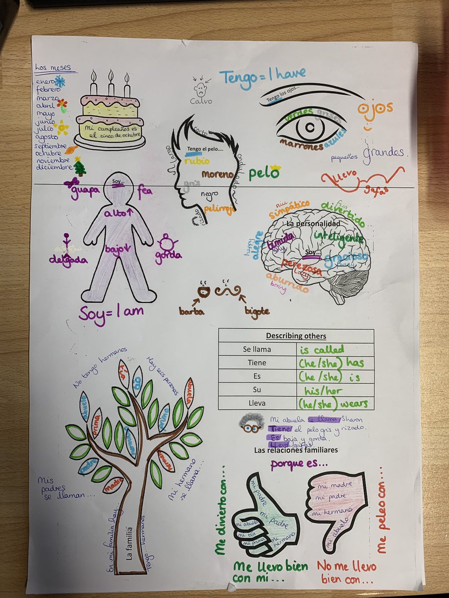 Used this as a different form of revision today. Year 7 loved it! First one is the template and I created a model for pupils to see what I wanted. I’ll upload their finished products on Friday.
