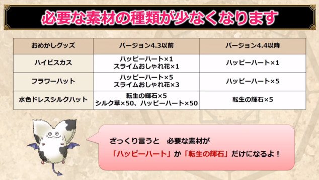 ドラクエ10攻略 おてう おめかしグッズに必要なアイテムが変更 ハッピーハートと転生の輝石だけでokに ドラクエ10攻略 おてう おめかしグッズに必要なアイテムが変更 ハッピーハートと転生の輝石だけでokに