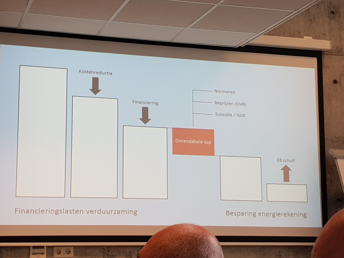 DickvanGinkel's tweet photo. @diederiksamsom trapt af bij #igev meeting #aardgasloze wijken worden bijgepraat over de #klimaattafels #harderwijk @IGEVnieuws https://t.co/kXdPXfOvwi