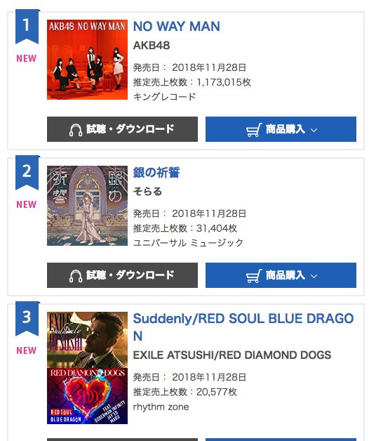 そらるさんが歌う ゴブリンスレイヤー Ed曲のcdが初日だけで3万枚売れるｗｗｗ アンチ大敗北 やらおん
