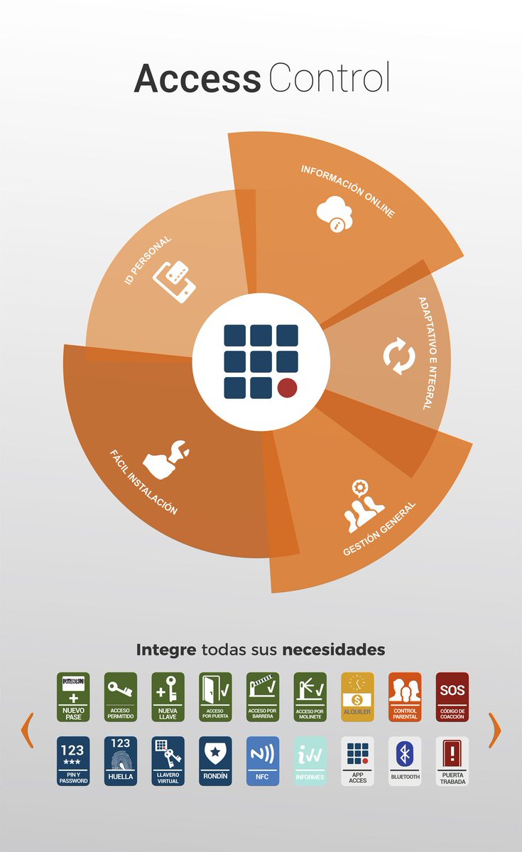 VendingControl's tweet image. Descubra todas las posibilidades que #AccessControl le ofrece: administre, gestione y fiscalice accesos, usuarios y llaves de manera simple y eficiente. 

Conozca más: accesscontrol.club

#ControlGlobal #Seguridad #Administración #Condominios