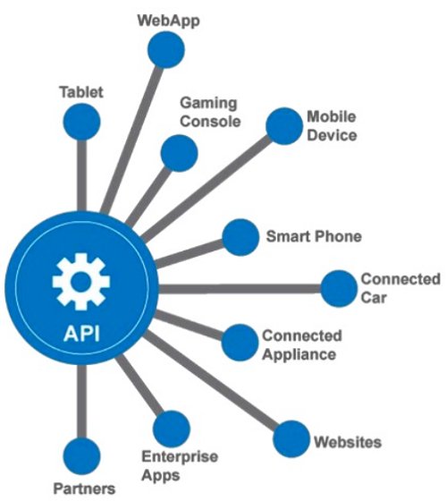 CurityApp's tweet photo. Security is the #1 technology challenge teams want to see solved; 41.2% of respondents say security is the biggest API technology challenge they hope to see solved. https://t.co/Tf0cviS02X  #infosec #technology #tech #cyber #linux #python #coding #iot #java #privacy #appsec https://t.co/02mm24mROr