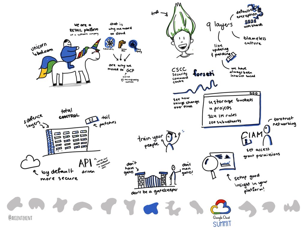#unicorns and #security #trolls at #GoogleCloudSummit <a href="/Google/">Google</a> with @maartendirkse and <a href="/johnstone/">John Stone</a>