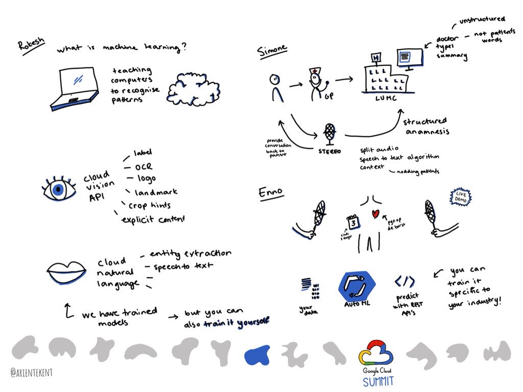 What an innovative #nlp #speechtotext implementation at LUMC #GoogleCloudSummit @google with @simonecammel @rokeshjankie #sketchnote