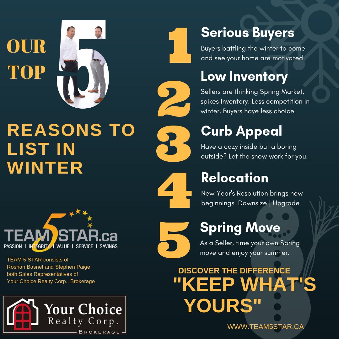 RealtorRoshan's tweet photo. https://t.co/Fcg3v9Xxgn - OUR TOP 5 REASONS TO LIST YOUR HOME IN WINTER
#BurlON #Burlingtonrealestate #Oakville #oakvillerealestate #realestate #mortgages #homesforsale #MiltonON #waterdown #hamiont #toronto #torontolife #ForSale #mortgage #stoneycreek https://t.co/yOBciRDMG9