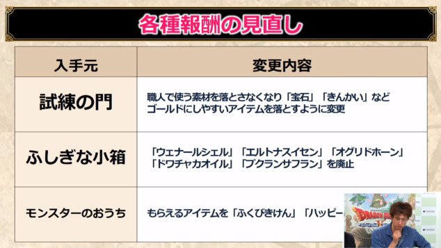 ドラクエ10攻略 おてう 報酬の見直し 試練の門で職人素材を落とさなくなる ふしぎな小箱から五大陸素材が出なくなる 自宅の庭で飼ってるモンスターがたまにくれるアイテムが ふくびきけんとハッピーハートに固定