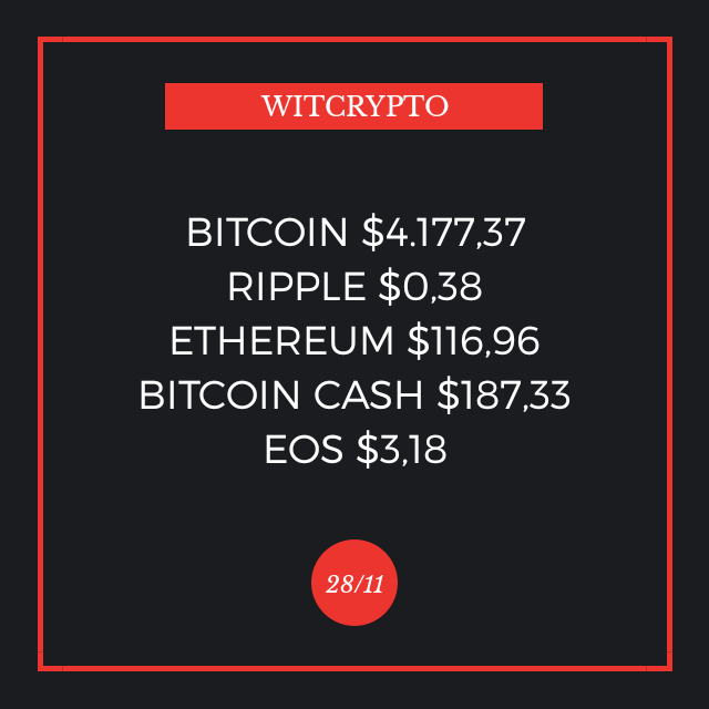 WitcryptoBlog's tweet photo. Precios de las principales #criptomonedas, según su capitalización de mercado, del día 28/11 https://t.co/qZVKxHHs4H